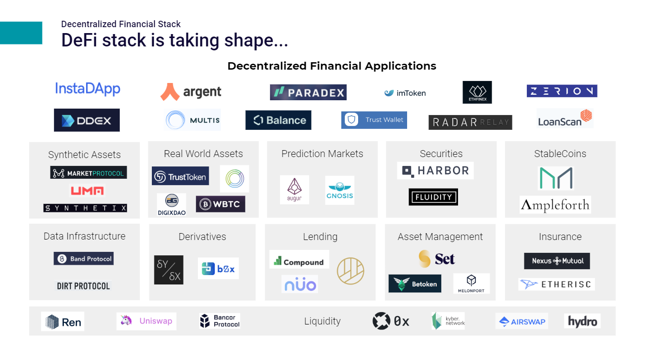 Data-DeFi 101: A No-Code Guide to monetizing Data Assets on Ocean Market