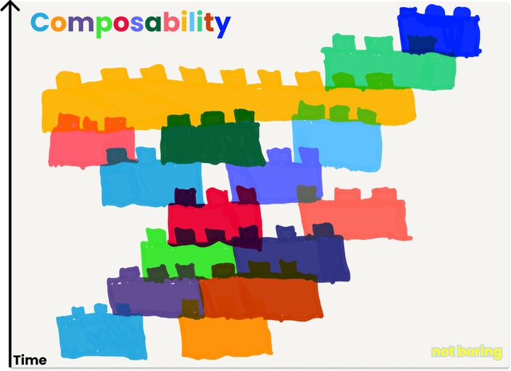 Idea Legos for Web3 X AI