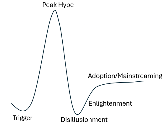 TradFi investors need to learn crypto lessons. Soon.